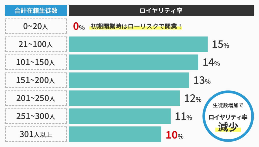 グラフ