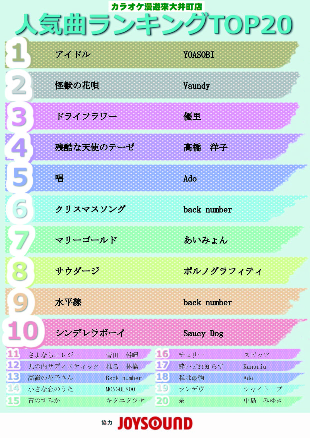 2023年最後 12月のTOP20です。