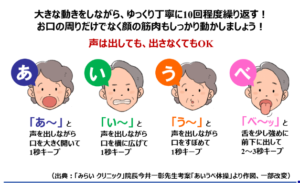 ボイトレ あいうべ体操