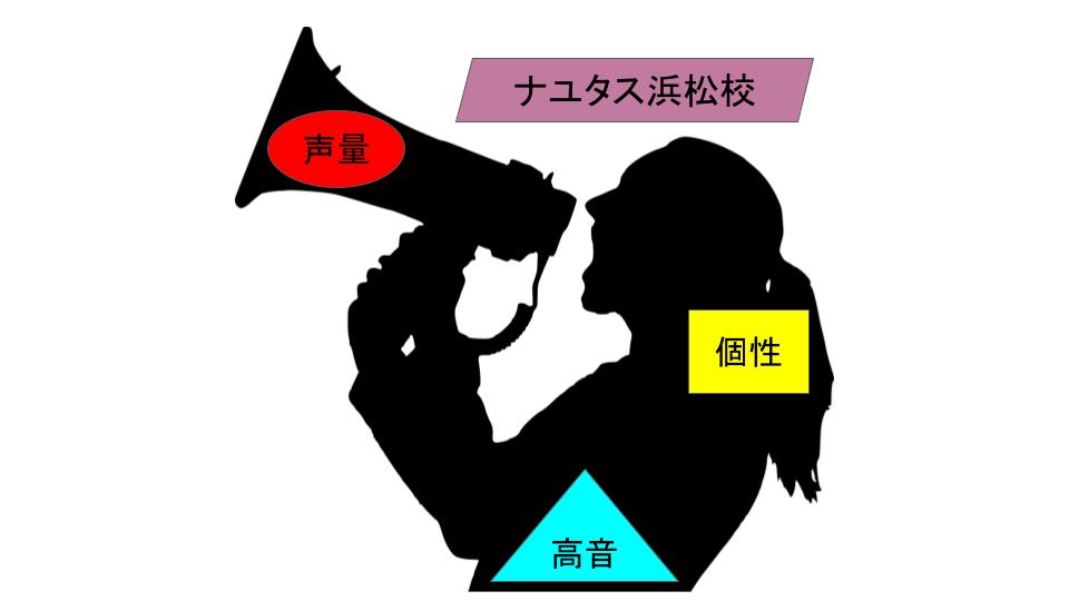 声量が上がって、高音も出やすくなる！エッジボイスをマスターしよう🤟「ボイトレ」ならナユタス浜松校🤩
