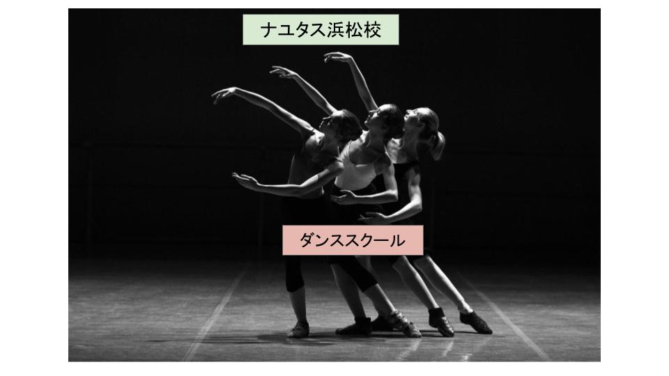 ダンス💃オススメのダンス動画、練習スケジュールの作り方✌️ボイトレ、ダンススクール「ナユタス浜松校」😉