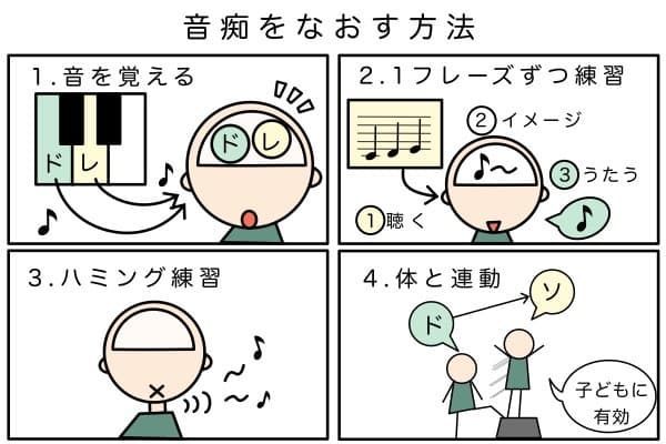 自分を「音痴」だと思う人へのアドバイス｜NAYUTAS ナユタス 豊中校｜ボイトレ＆ダンス