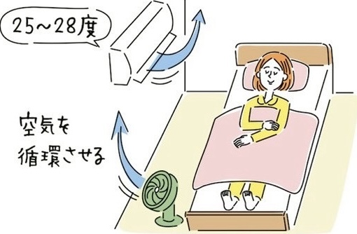夏の喉風邪から体を守ろう！