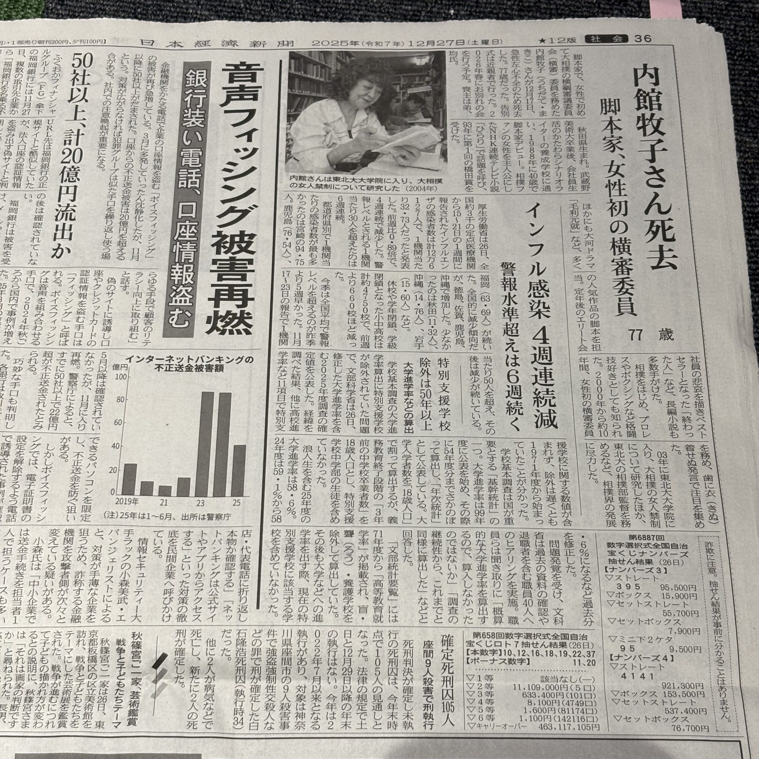 脚本家・内館牧子さん死去【埼玉のボイストレーニングスクール・ナユタス川口校】