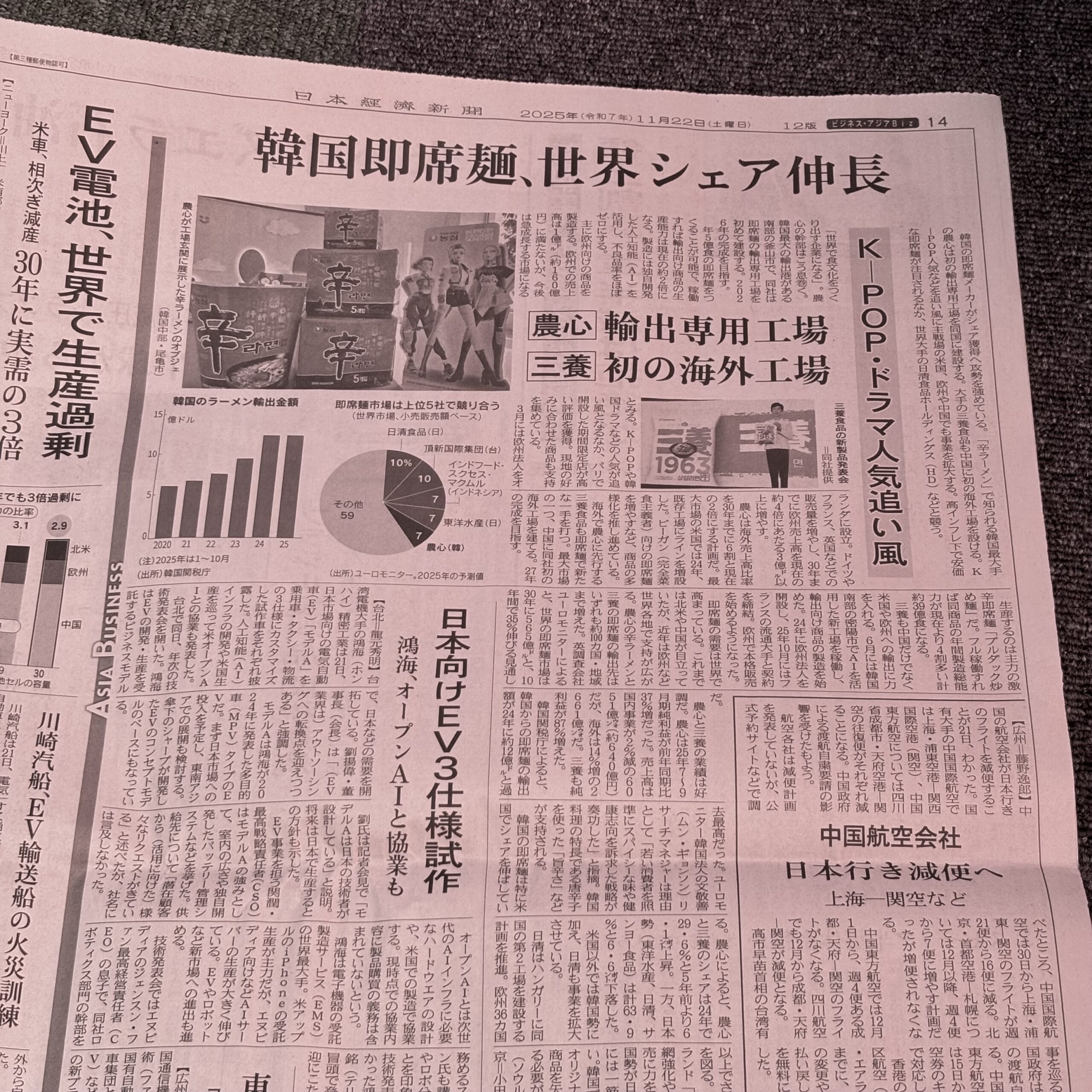 韓国の即席麵が世界シェアを伸長【埼玉のマンツーマンダンススクール・ナユタス川口校】