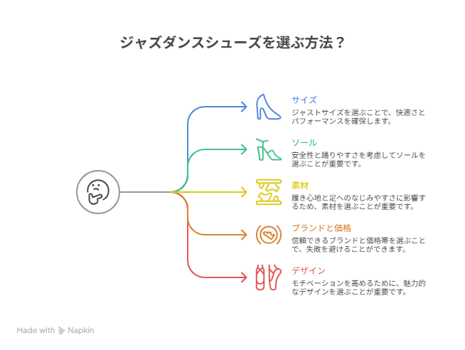 ジャズダンスシューズの選び方