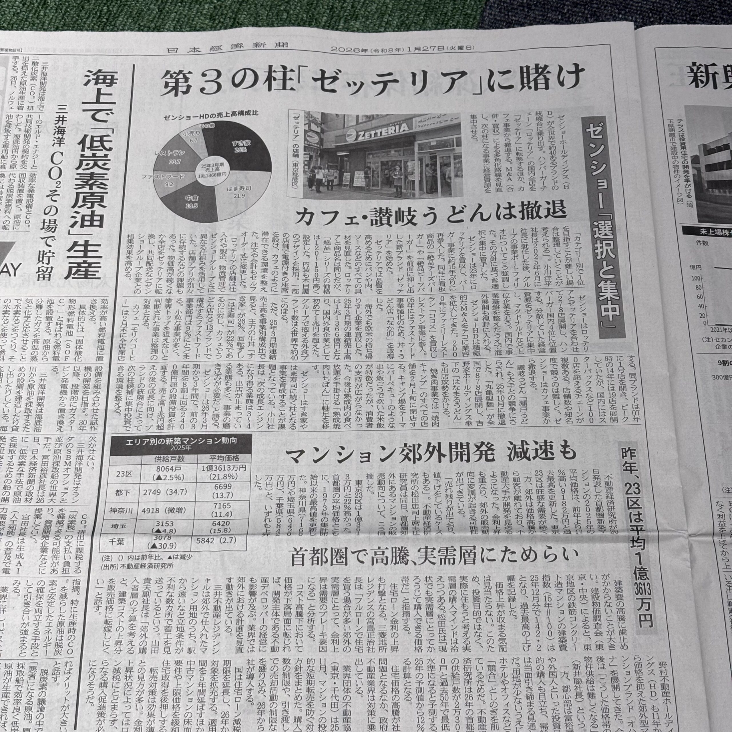 ゼンショーHD第三の柱は？【埼玉のボイストレーニングスクール・ナユタス川口校】