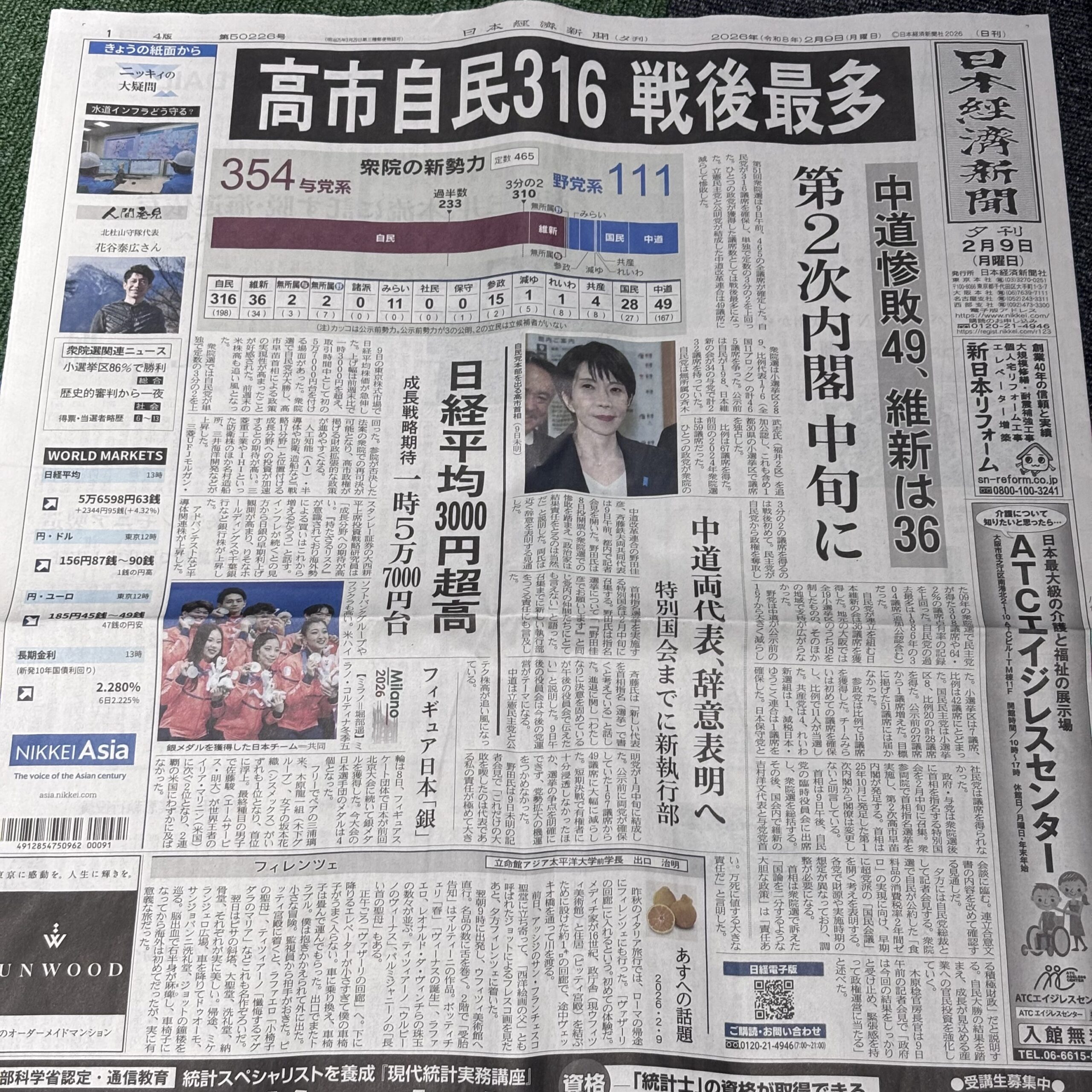 高市自民316戦後最多議席【埼玉のボイストレーニングスクール・ナユタス川口校】