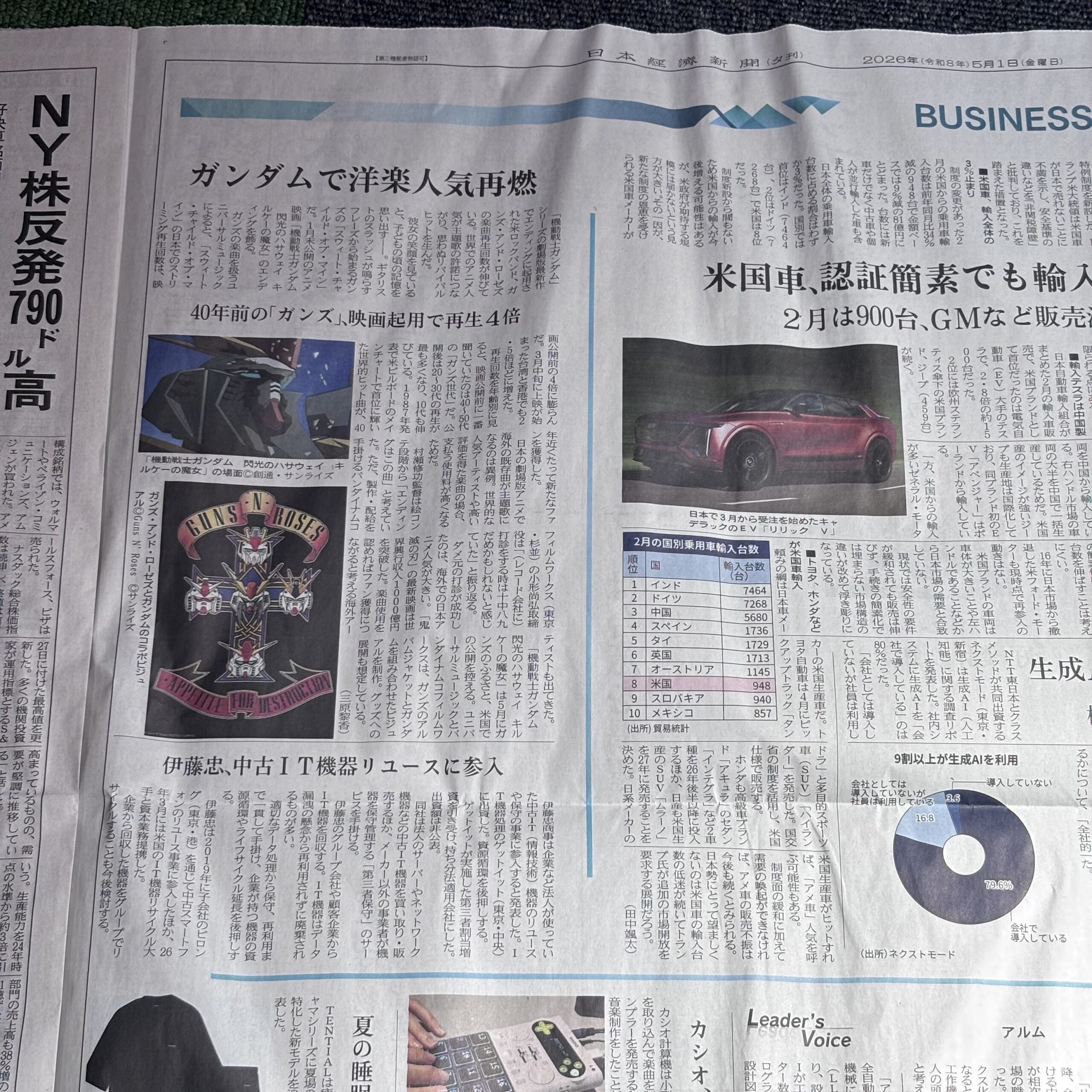 ガンダムで洋楽人気再燃【埼玉のボイストレーニングスクール・ナユタス川口校】