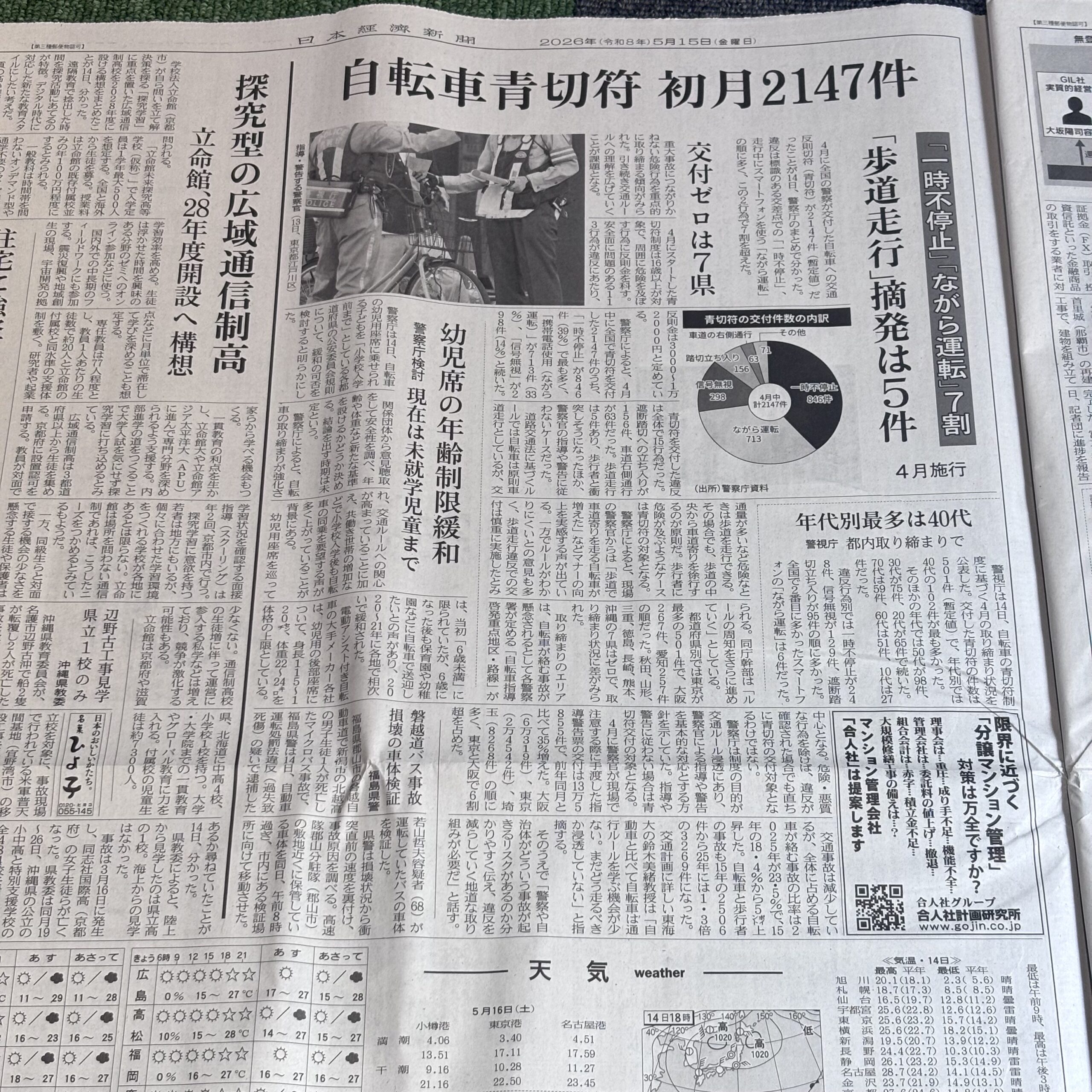 自転車青切符 初月2147件（埼玉ボイトレならナユタス川口校）