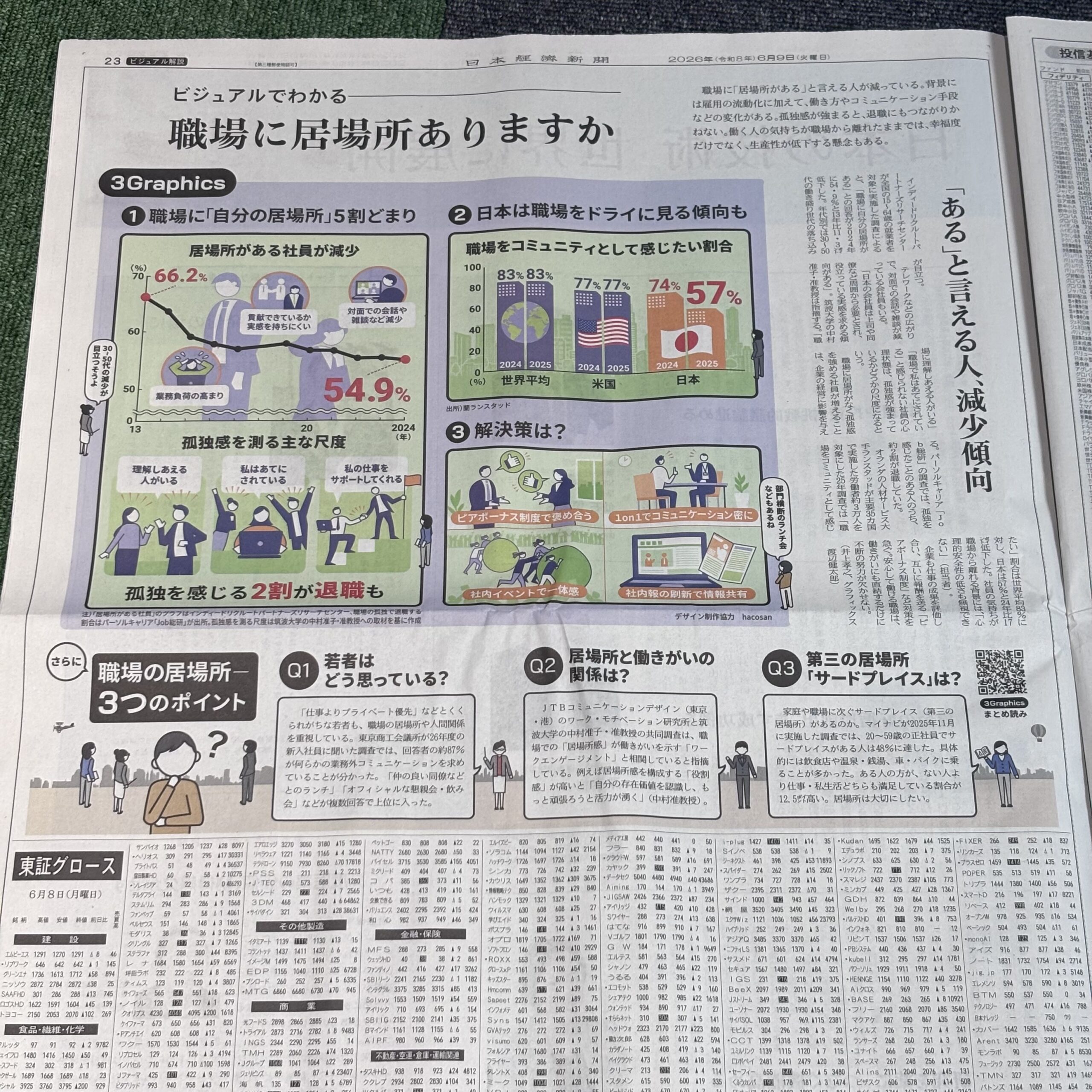 職場に居場所ありますか？【埼玉のボイストレーニングスクール・ナユタス川口校】