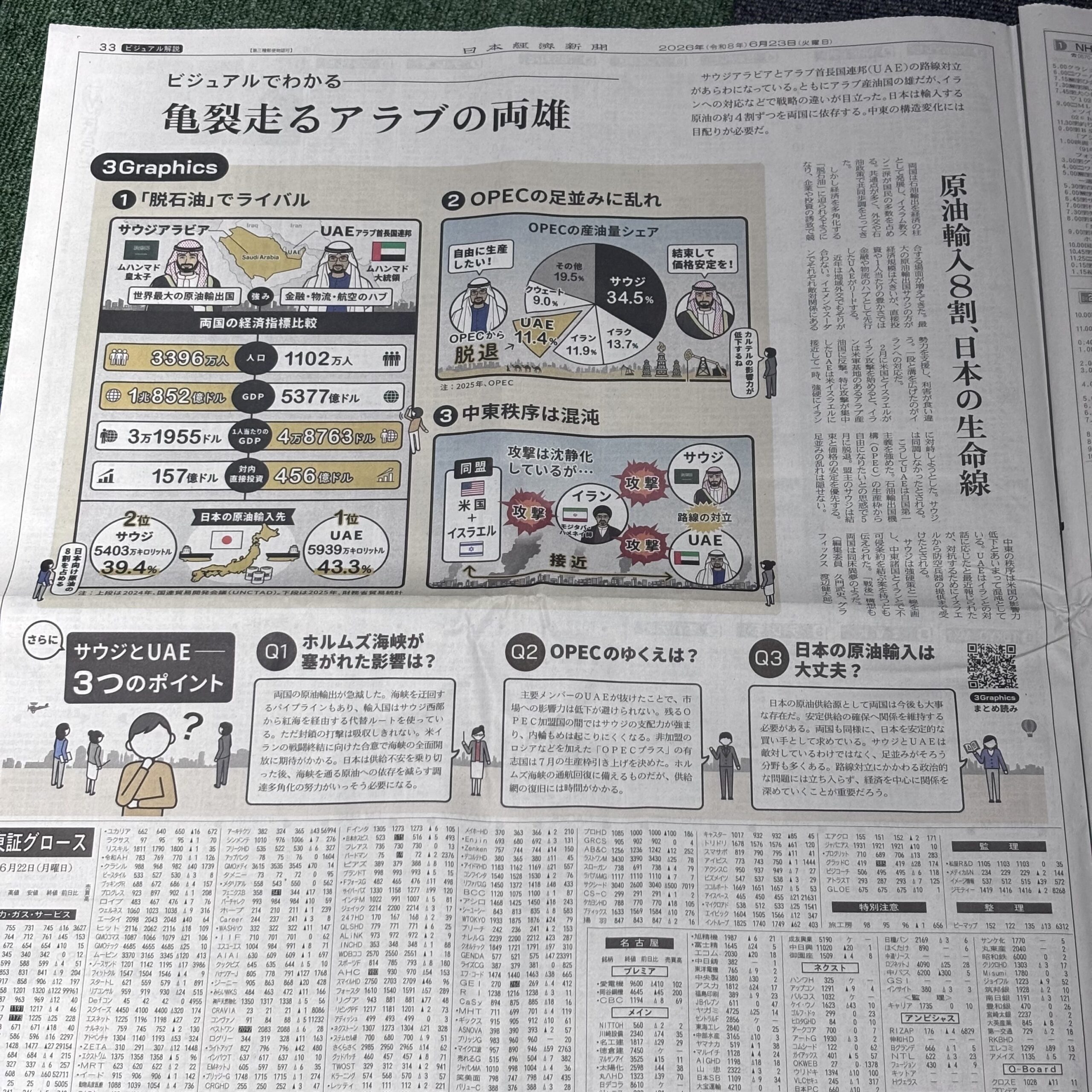 ビジュアルでわかる 亀裂走るアラブの両雄【埼玉のボイストレーニングスクール・ナユタス川口校】