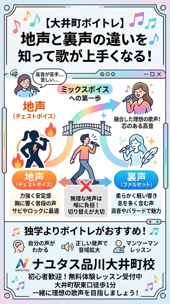 【大井町ボイトレ】地声と裏声の違いとは？歌が上手くなるために知っておきたい基本知識