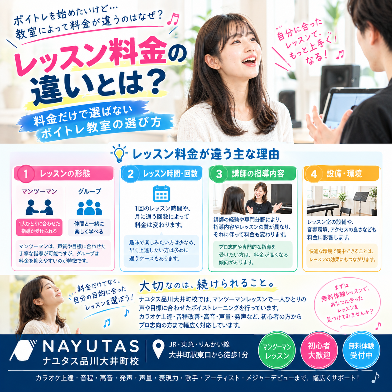 【大井町ボイトレ】レッスン料金の違いとは？料金だけで選ばないボイトレ教室の選び方