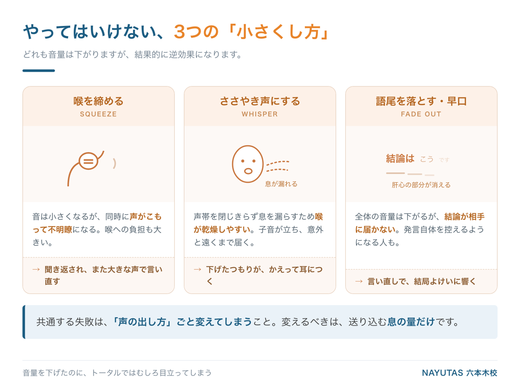 声を小さくするときにやってはいけない3つの方法|喉を締める・ささやき声・語尾を落とす