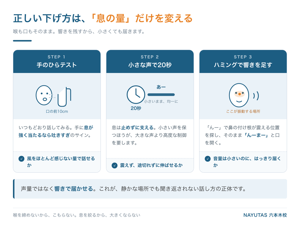 息の量を減らして声量を下げる3ステップ|手のひらテスト・20秒ロングトーン・ハミング