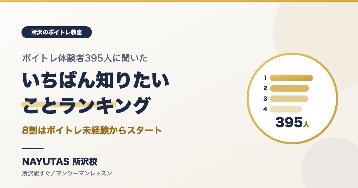 所沢のボイトレ体験者395人に聞いた「いちばん知りたいこと」ランキング｜8割は未経験から[所沢のボイトレ教室]ナユタス所沢校
